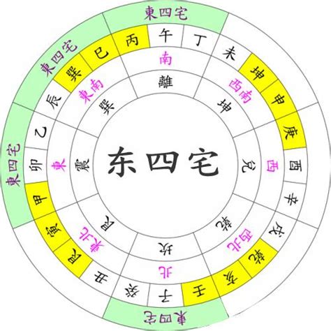 算命幾歲生孩子|【免費算生小孩】論命推算 